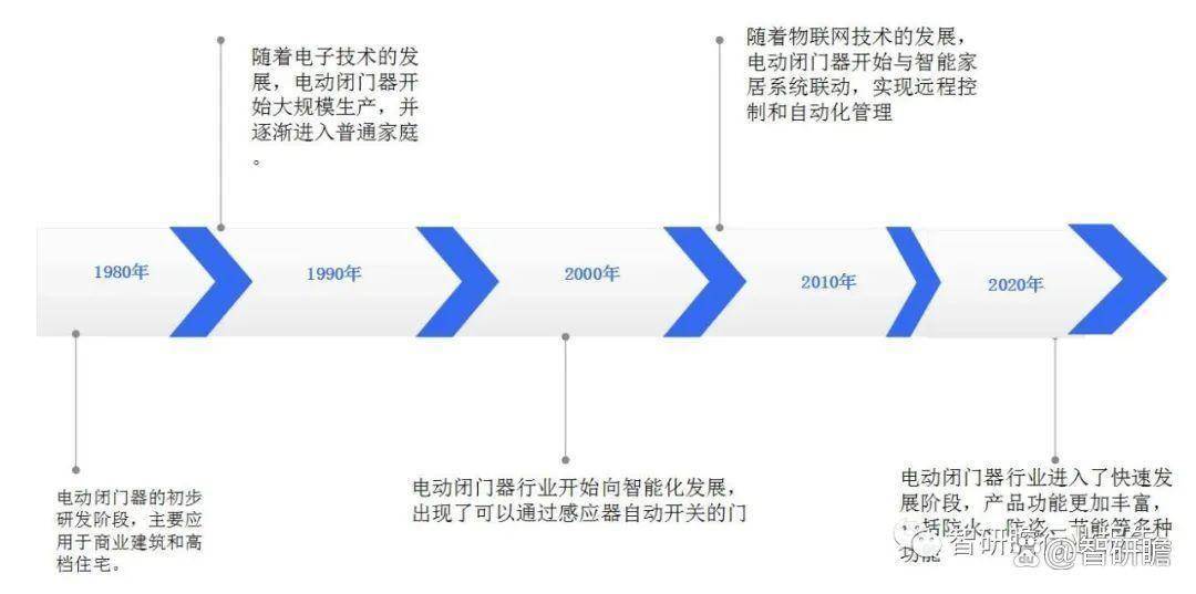 电动闭门器（防火门闭门器）行业发展前景预测与投资战略规划报告:防火门
