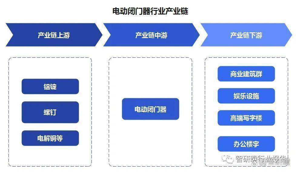 电动闭门器（防火门闭门器）行业发展前景预测与投资战略规划报告:防火门
